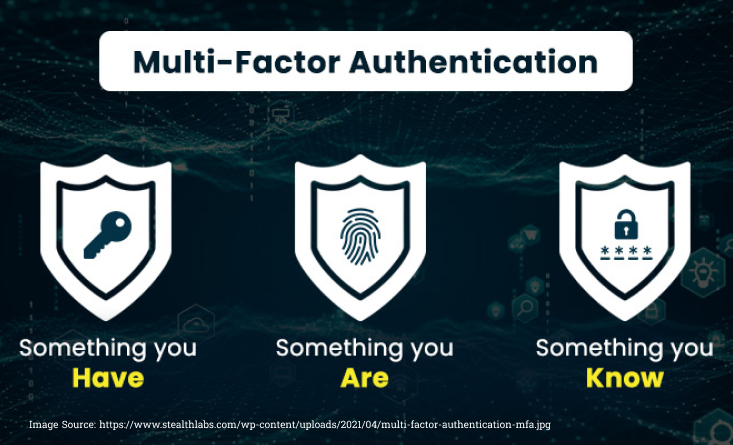 Tetap aman dengan MULTIFACTOR AUTHENTICATION (MFA)