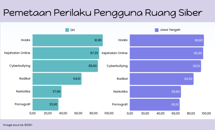 Pemetaan Perilaku Pengguna Ruang Siber DIY