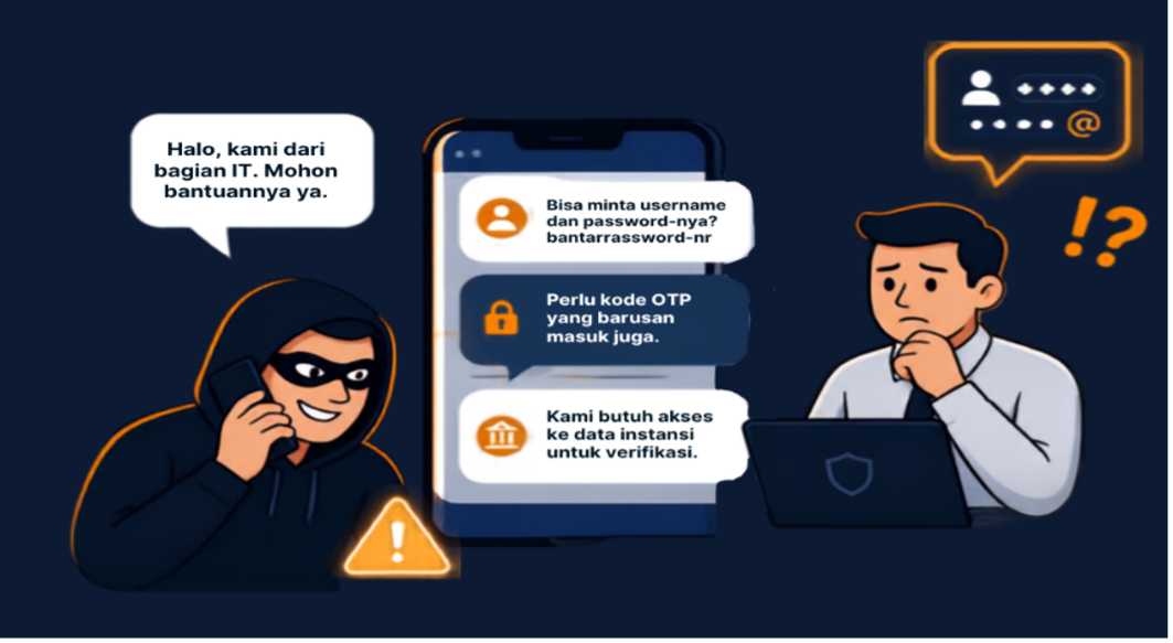 Social Enigneering (Penipuan Secara Halus) ke Manusia